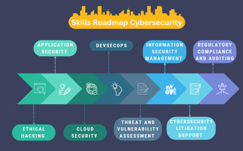 Cybersecurity Success Roadmap: A Complete Guide to Becoming a Cybersecurity Professional