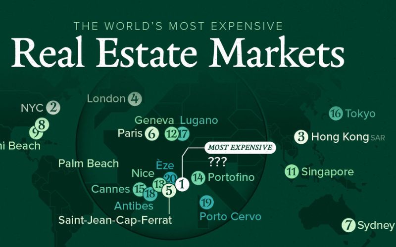 Exploring the World’s Most Expensive Real Estate Markets: Where Luxury, Prestige, and Value Meet